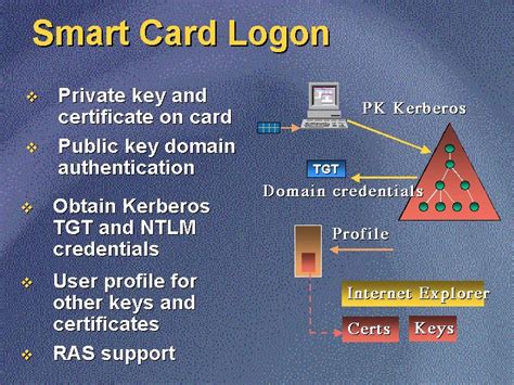 mac os smart card logon|Configure Smart Card Logon for MacO.